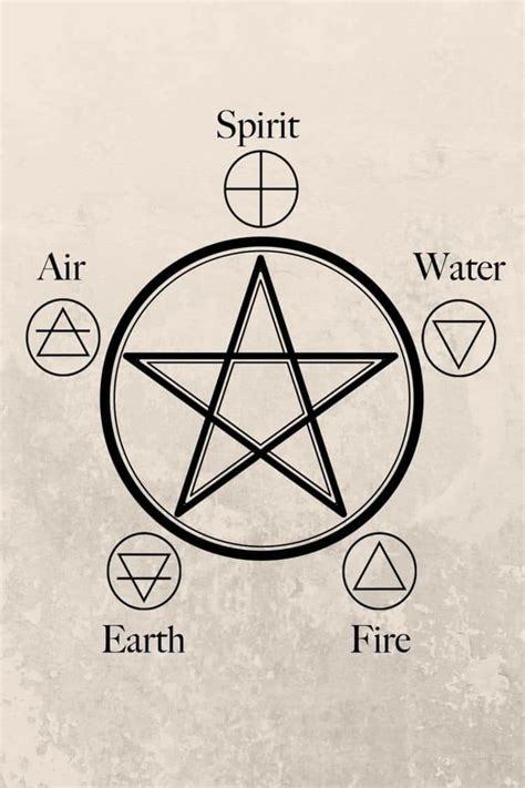 The Wiccan Safeguarding Symbol: Ancient Wisdom for Modern Witches